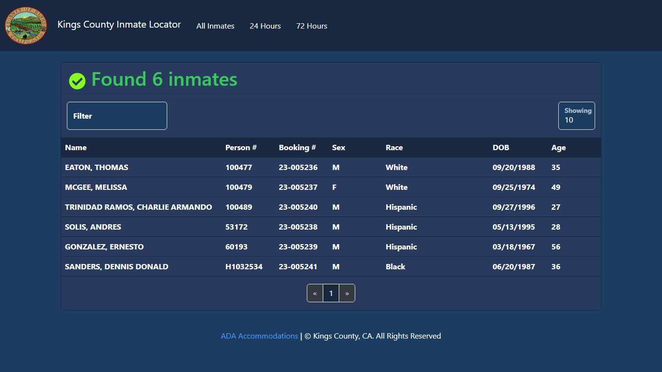 Inmates Booked in the Last 24 Hours